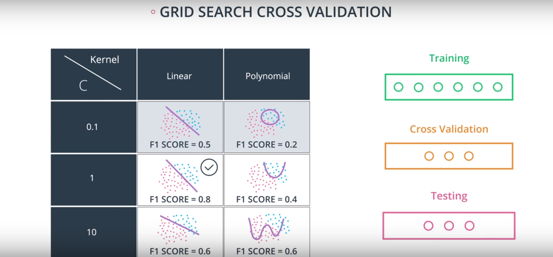 Grid Search